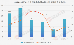 <b>农业机械人行业现状洞察取将来趋向瞻望</b>