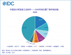 <b>云原生海潮下2025年度国产三维CAD排行榜取行业趋</b>