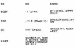 三年一届的西班牙萨拉戈萨工程机械博览会 SMO